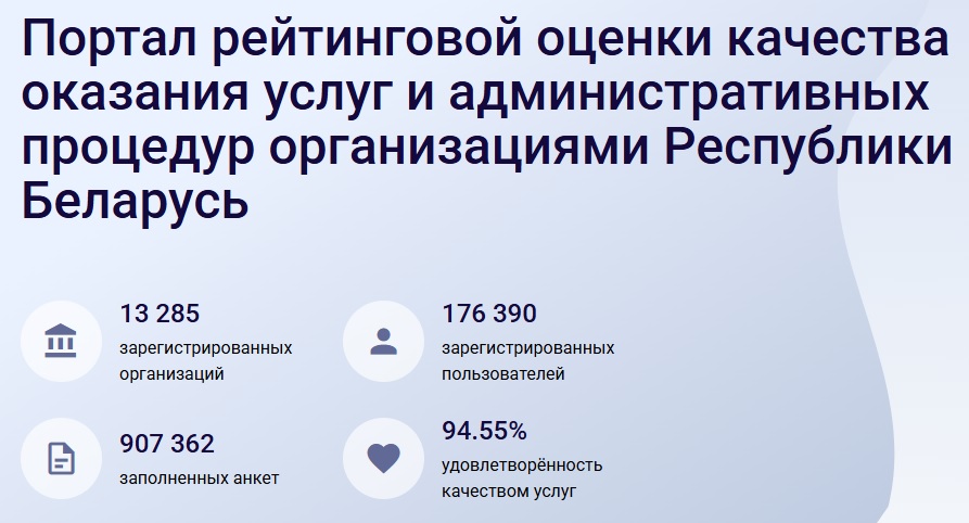 Портал рейтинговой оценки качества оказания услуг и административных процедур организациями РБ
